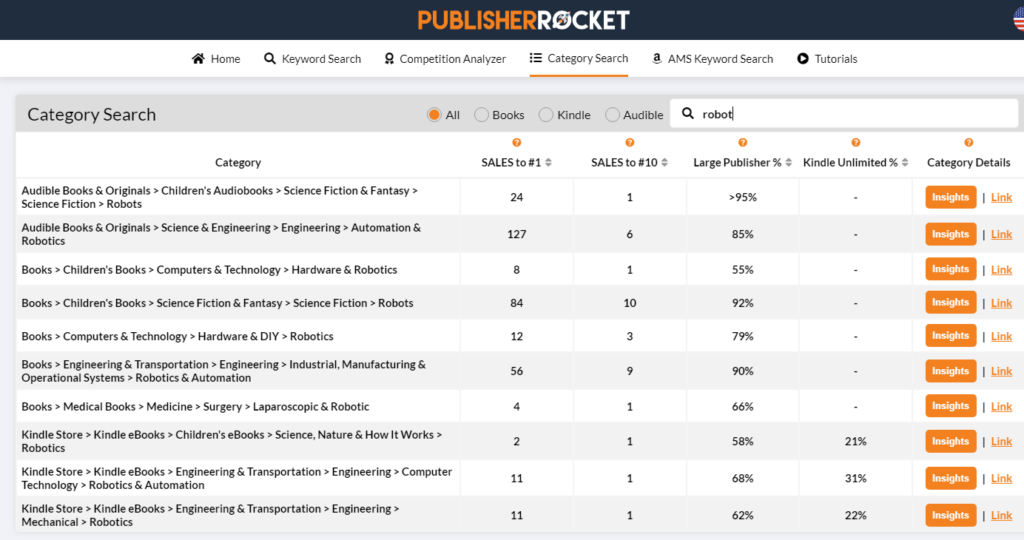 Publisher Rocket category search