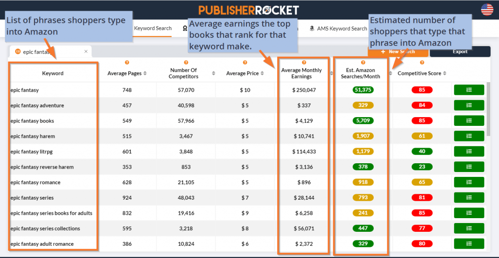 Using Publisher Rocket to Validate book ideas