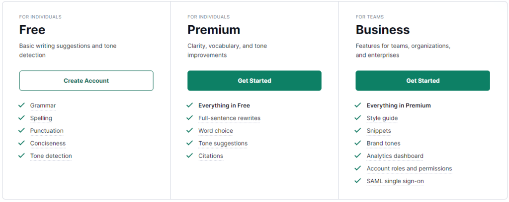 Pricing for Grammarly tiers