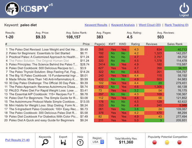 kdspy keyword analysis tool